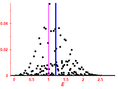 Strength function